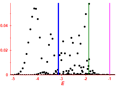 Strength function